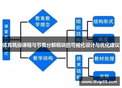 体育跳操课程与节奏分解模块的可视化设计与优化建议