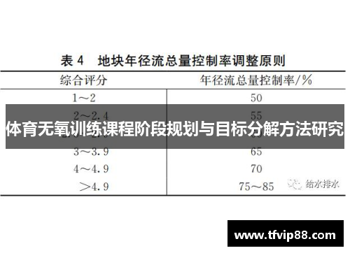 体育无氧训练课程阶段规划与目标分解方法研究
